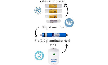 Water Jobs Premium 8 Litre Çelik Tanklı Pompasız  Su Arıtma Cihazı 
