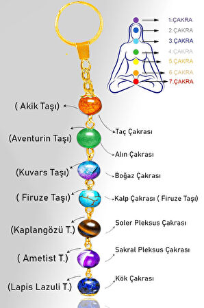 Sertifikalı Gold7 Çakra Doğal Taş Anahtarlık - Aventurin Ametist Lapis Firuze Akik Kuvars Kaplan G. 
