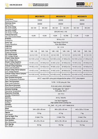 Mexxsunn 24 Volt 1500 Watt Tam Sinüs İnverter - İnvertör - 24/220 volt çevirici