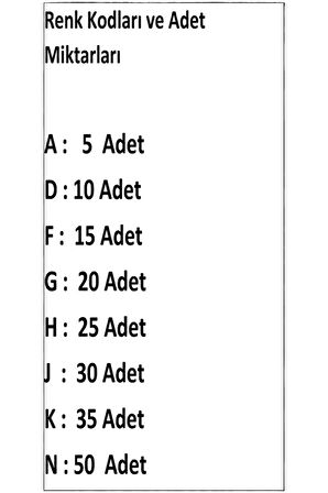 Doğum Günü Magneti 5 Adet