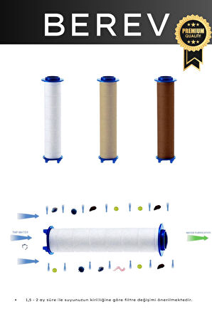 Yüksek Basınçlı Masaj Taraklı 3 Kademeli Aç Kapa Su Tasarruflu Filtre Hazneli Gri Banyo Duş Başlığı 10 Adet Yedek Filtreli