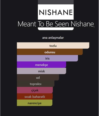 meant to be seen ñîșηåńę,hem erkeklerde hem de kadınlarde %100 afrodizyak etkili unisex 75ml edp