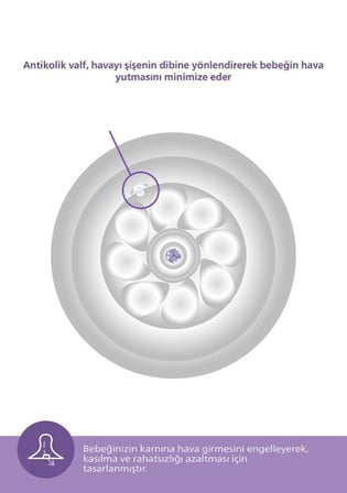 Philips Avent Avent Natural Response PP Biberon 0 Ay+125ml SCY900/01 NHR