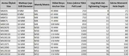 Ennalbur Gömlekli Çelik Dubel M10X85 ( 5 Adet)