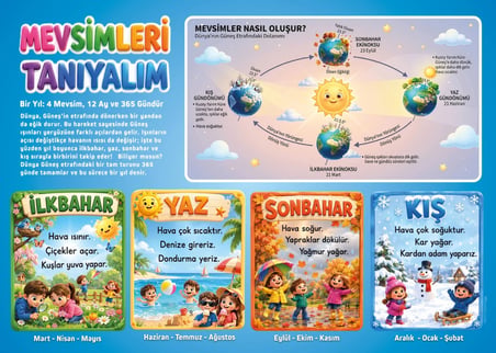 Mevsimler Posteri Mevsimleri Tanıyalım Mevsimler Nasıl Oluşur Eğitici Sınıf Panosu Yapışkanlı Folyo 140x100 cm