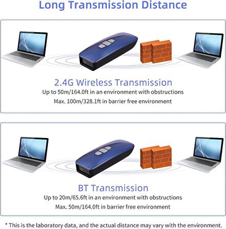 Mini Cep Tipi 1D / 2D / QR Barkod Okuyucu 3'ü 1 arada BT / 2.4G Kablosuz/USB Kablolu Barkod Okuyucu, Windows Mac ile Uyumlu, Süpermarket Perakende Lojistik Depo için Android iOS