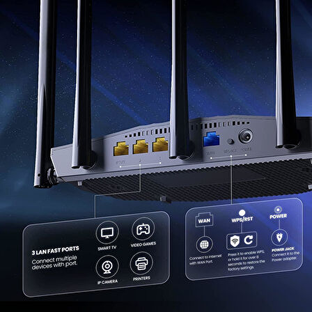 TENDA RX2L PRO 5X AX1500 WİFİ ROUTER ANTEN