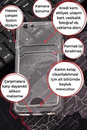 iPhone 6 Uyumlu Kredi Kartlıklı Şeffaf Kılıf Kamera Korumalı
