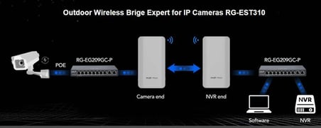 RUIJIE REYEE RG-EST310 V2 867MBPS 1KM PTP 60 DERECE DIŞ ORTAM 2 LI SET ACCESS POINT(ADAPTÖRLÜ)
