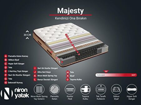 Niron Yatak Majesty Ortopedik Pedli Tek Kişilik Yaylı Yatak 90 x 190 cm