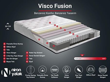 Niron Yatak Fusion Ortopedik Tek Kişilik Yaylı Yatak 90 x 200 cm