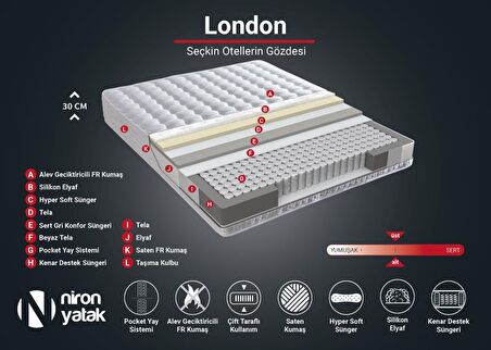 Niron Yatak London Tek Kişilik Yaylı Yatak 80 x 200 cm