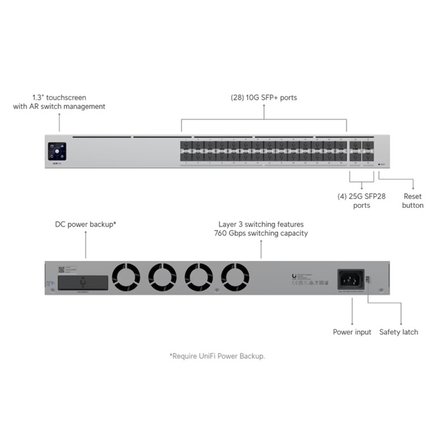 UBIQUITI USW-PRO-AGGREGATION 28 PORT 10GB SFP+ / 4 PORT 25GB RJ45 L3 YÖNETİLEBİLİR RACKMOUNT CAMPUS SWITCH
