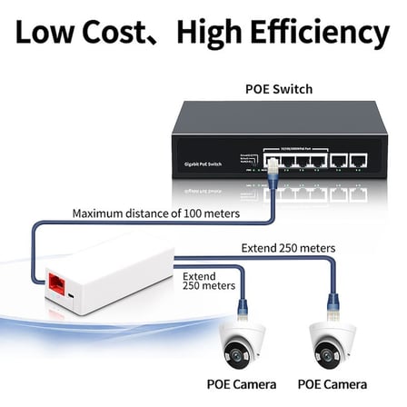 URANIUM POE-RP12P 1 PORT POE GİRİŞ BESLEME+ 2 PORT POE ÇIKIŞ 10/100 PLASTİK KASA POE REPEATER