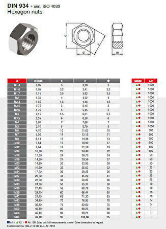 Netpen DIN 934 Galvanizli M6 Çelik Somun 50 Adet