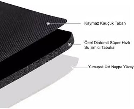 Süper Su Emici Kaymaz Tabanlı Banyo Paspası ( 40x60 )cm