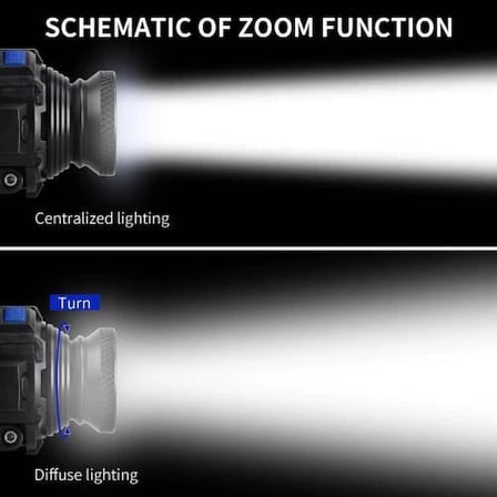 Tedar F-323 Q5 Led Lityum Polimer Su Geçirmez Şarjlı Kafa Feneri Najmaddin