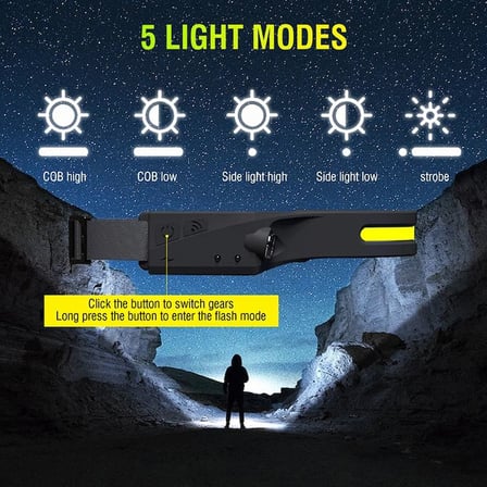 Ayd Ps-001 5 Aydınlatma Modlu Cob Led Sensörlü Usb Şarj  Edilebilir Dahili Pilli Kafa Lambası