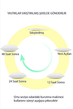 4 Adet Kırlent Iç Yastık Premium Koltuk Yastığı - 5 Farklı Ebat 45x45 30x50 40x40 43x43 50x50