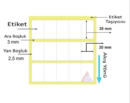 KUŞE BARKOD ETİKETİ 35X20 KUŞE 5´Lİ 5.000´Lİ