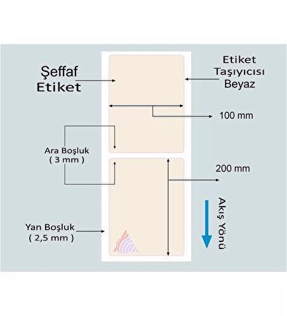 150'li Sarım Pvc Şeffaf Etiket 200 x 100