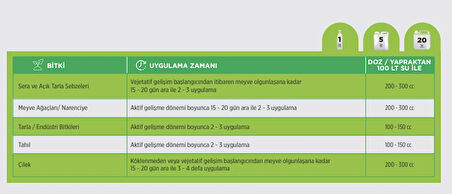 MebKALSİBOR  – %15 Kalsiyum (CaO) + 0,2 Bor (B)- 5 Litre Plastik Çanta Bidonda