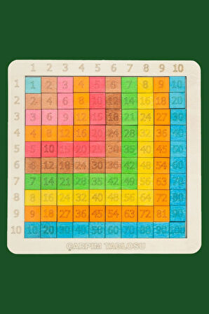 Ahşap Eğitici Doğal Boyalarla Renklendirilmiş Pisagor Tablosu (Pratik Çarpım Tablosu) 100 Parçalı Puzzle