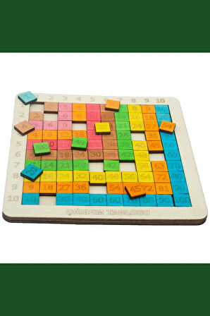 Ahşap Eğitici Doğal Boyalarla Renklendirilmiş Pisagor Tablosu (Pratik Çarpım Tablosu) 100 Parçalı Puzzle