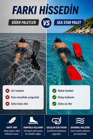 Deniz Paleti 29-31 Numara Yüzme Paleti Snorkel Dalış Rahat Esnek Hafif Tatil Paleti Seti Kırmızı Siyah