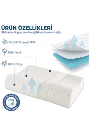 Visco Ortopedik Boyun Destekli Uyku Yastığı 60x40x14-12 cm | Hipoalerjenik Hafızalı Sünger