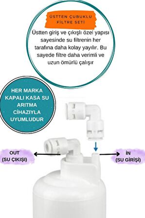 Kapalı Kasa Su Arıtma Cihazı Filtresi 4 Lü Inline Ön Filtre Seti