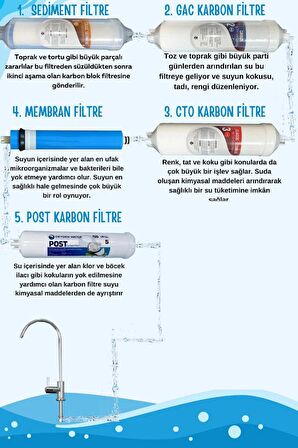 Kapalı Kasa Su Arıtma Cihazı 5 Li Eco Inline Filtre Seti