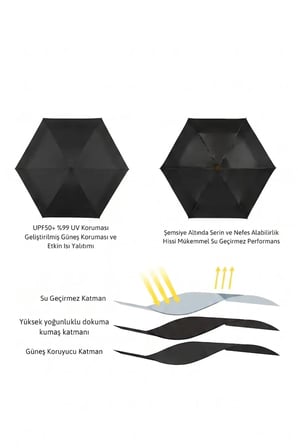 Kapsül Şemsiye Siyah