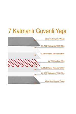 Isıtıcılı Kedi ve Köpek Minderi 45x45cm, 12V, Rahat ve Konforlu Uyku Alanı