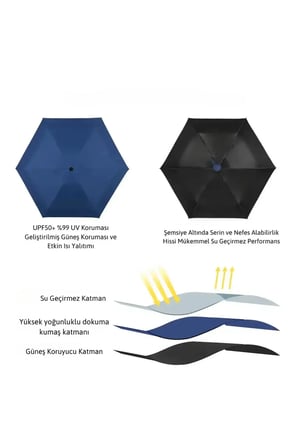 Lacivert Kapsül Şemsiye