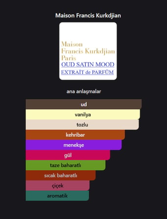 oud satin mood extrait de parfum lüks unisex niş parfüm | oud, gül, vanilya ve amber notaları | yoğun kalıcılık 75ml