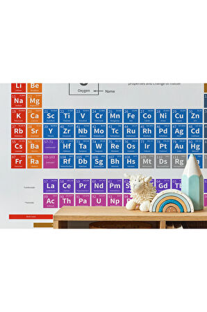 Oxyteez   Periodik Cetvel Bilimsel Elementler Duvar Kağıdı-5092 5092