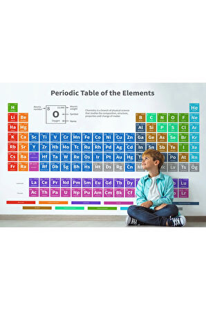 Oxyteez   Periodik Cetvel Bilimsel Elementler Duvar Kağıdı-5092 5092