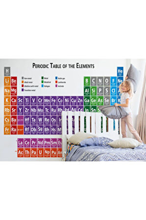 Oxyteez   Periyodik Tablo Cetvel Duvar Kağıdı Cocuk Odaları Okullar Eğitim Kurumları-5501 5501