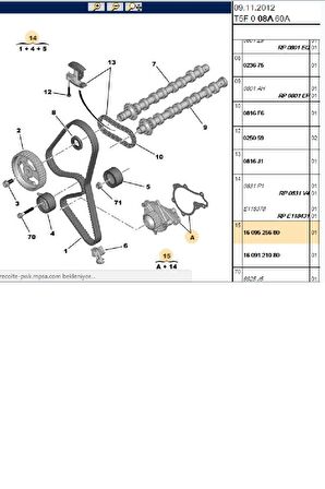 Triger Seti+Devirdaim 206 307 308 5008 EXPERT 3 PARTNER TEPEE DV6