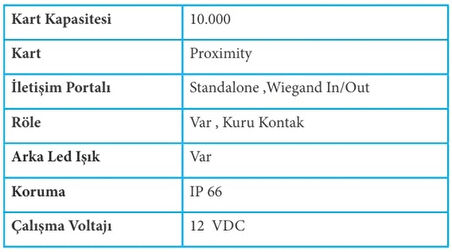 Makim P190 Standalone Proximity Kart Okuyucu Metal Kasa Röleli Kuru Kontak IP 66