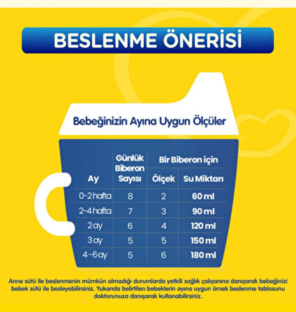 Bebelac 800GR Bebek Sütü No:1 (0-6 Ay) Doğumdan İtibaren (2 Li Set)