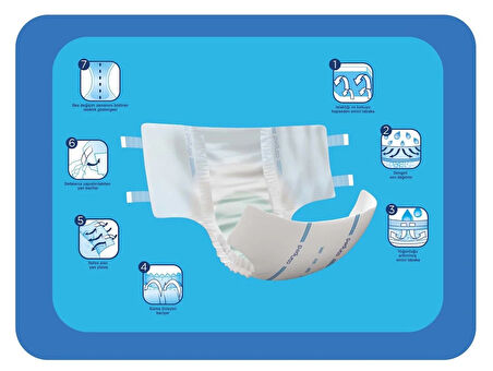 Canped Hasta Bezi Yetişkin Bel Bantlı Tekstil Yüzey M-Orta Boy 90 (5PK*18)