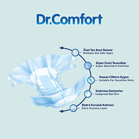 Dr.Comfort Yetişkin Hasta Bezi Bel Bantlı Tekstil Yüzeyli S - Küçük - Small 60 Adet (2PK*30)