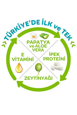 Önlem Bebek Bezi Botanika Beden:1 (2-5Kg) Yenidoğan 128 Adet Süper Ekonomik Pk