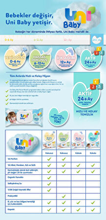 Uni Baby Islak Havlu Aktif / Oyna & Öğren 52 Yaprak (18 Li Set) 936 Yaprak (6PK*3)