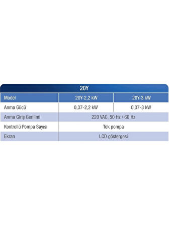 Alarko 0,5 - 3 Hp 220V Monofaze Dijital Akıllı Pompa Kontrol Panosu