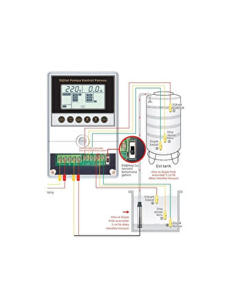 Alarko 0,5 - 3 Hp 220V Monofaze Dijital Akıllı Pompa Kontrol Panosu