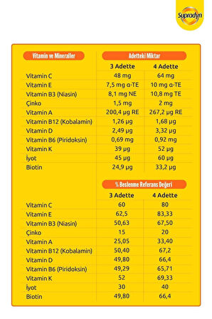 Supradyn Kids 60 Tablet 2 Adet