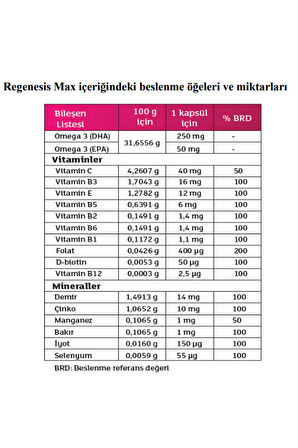 Regenesis MAX 30 Kapsül 3 Adet